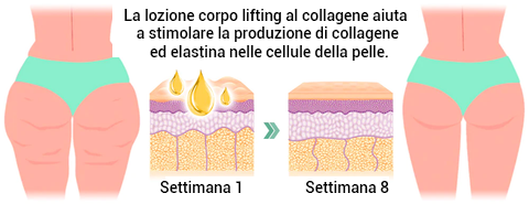 Olio liftante per glutei e torace!