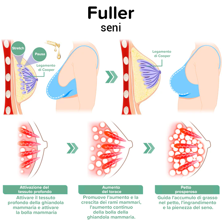 Olio liftante per glutei e torace